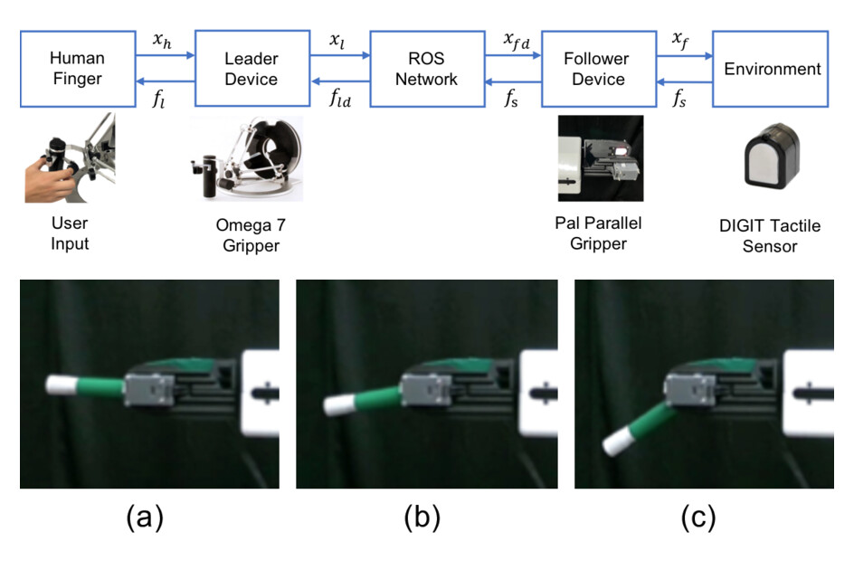 Visual Tactile Sensor Based Force Estimation for Position-Force Teleoperation