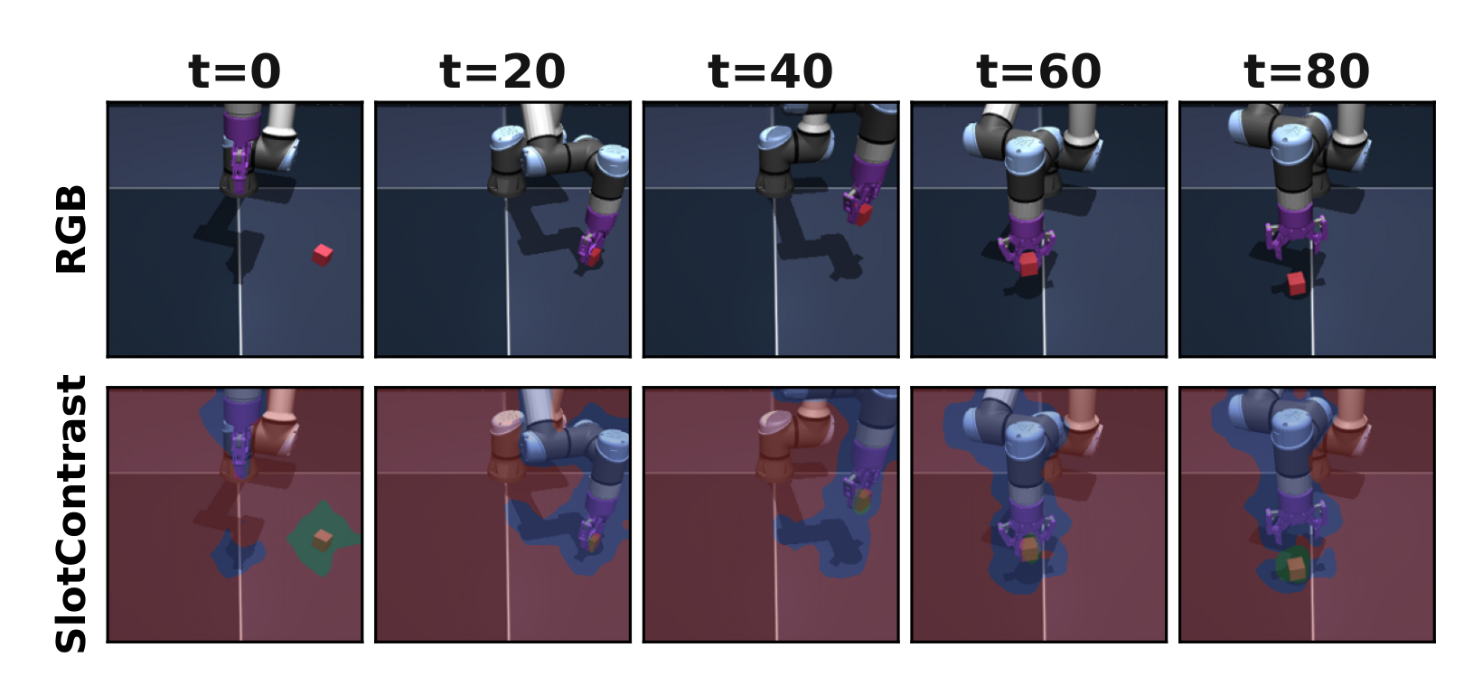 Slot masks over time on OGBench-Cube