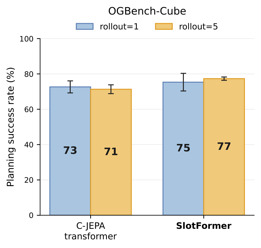 Teacher forcing vs autoregressive training on OGBench-Cube