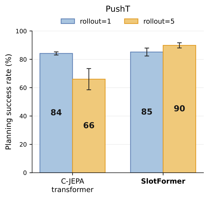 Teacher forcing vs autoregressive training on PushT