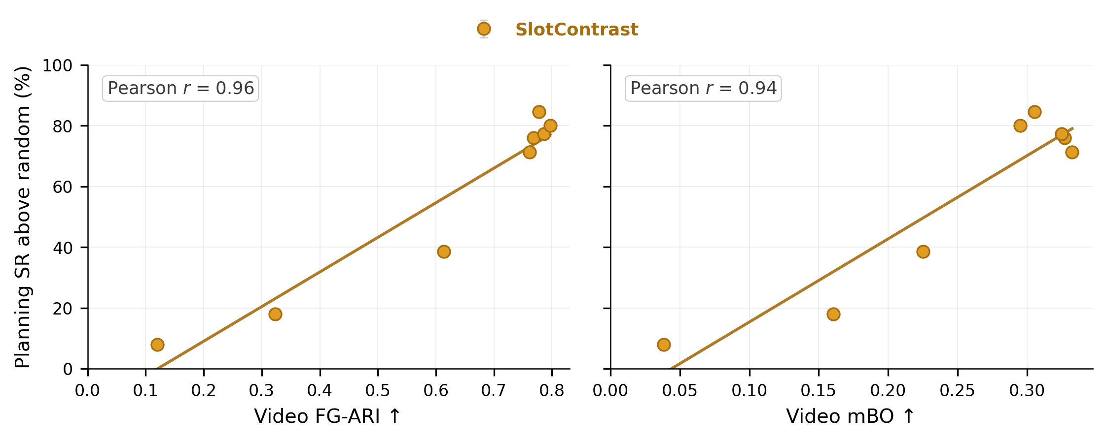 Slot quality vs planning success on PushT